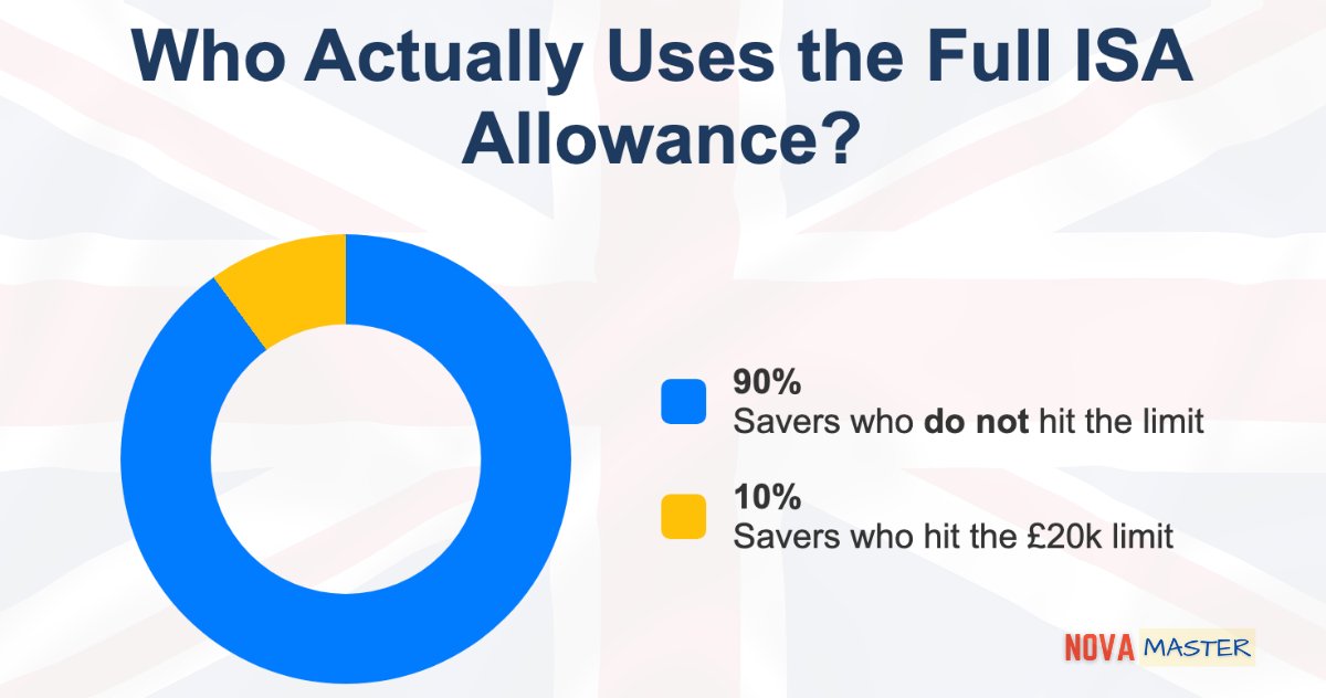 The ISA Silence Why British Savers are Abandoning the Market